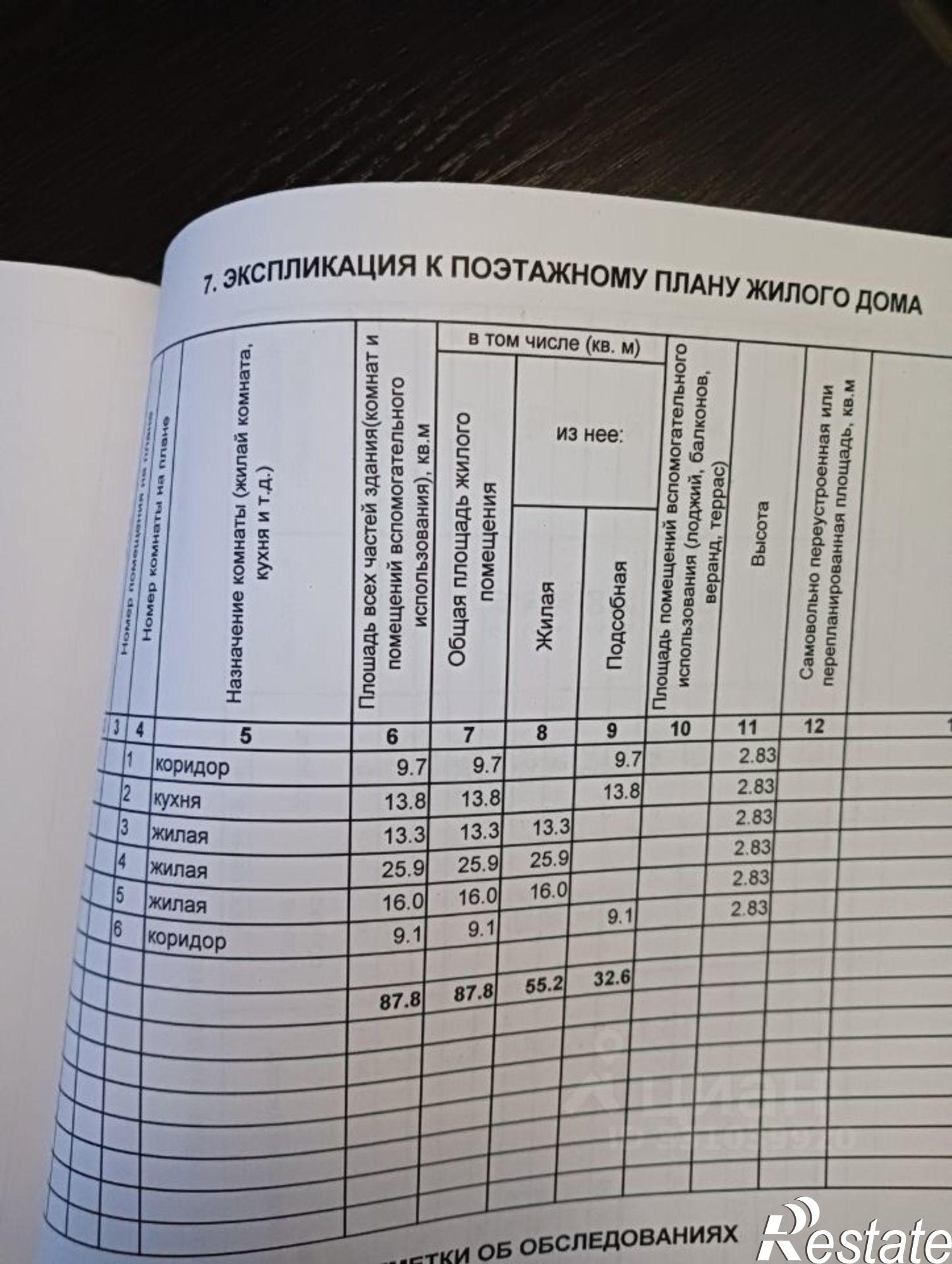 Купить дачу, дом, коттедж за 5 800 000 рублей на Ставропольский район