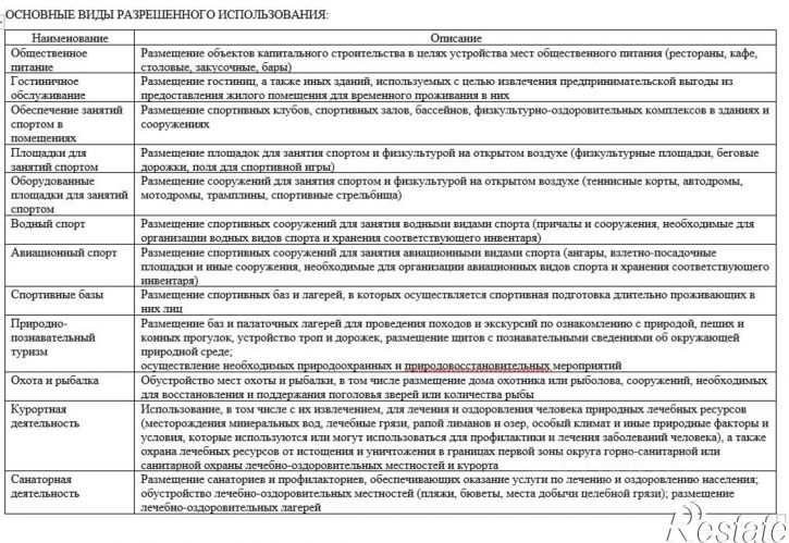 Земельный участок Волжский район