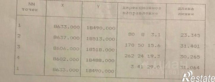 Земельный участок Октябрьск, СТ Горная поляна