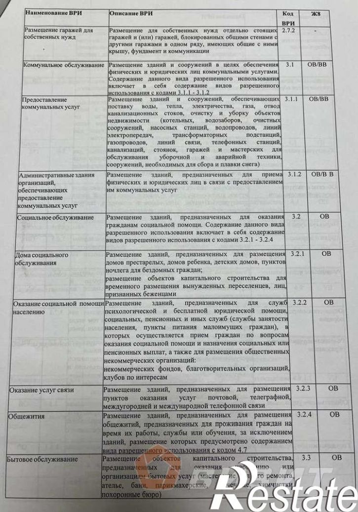 Земельный участок Подлесный посёлок