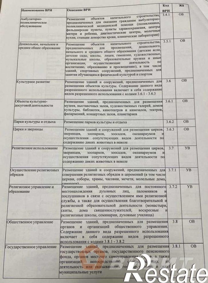 Земельный участок Подлесный посёлок