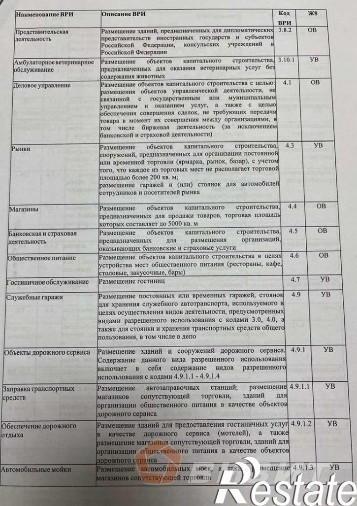 Земельный участок Подлесный посёлок