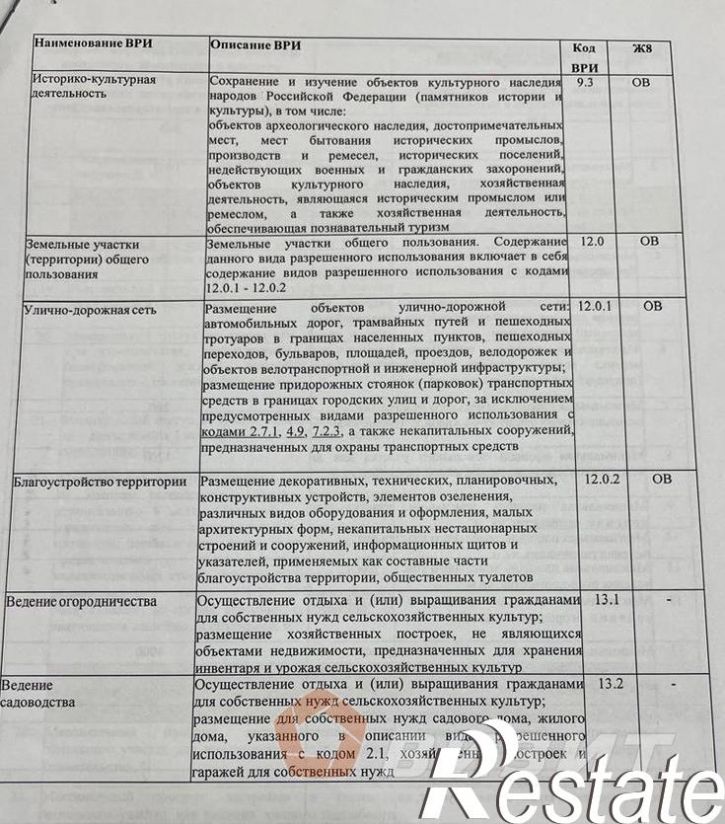 Земельный участок Подлесный посёлок